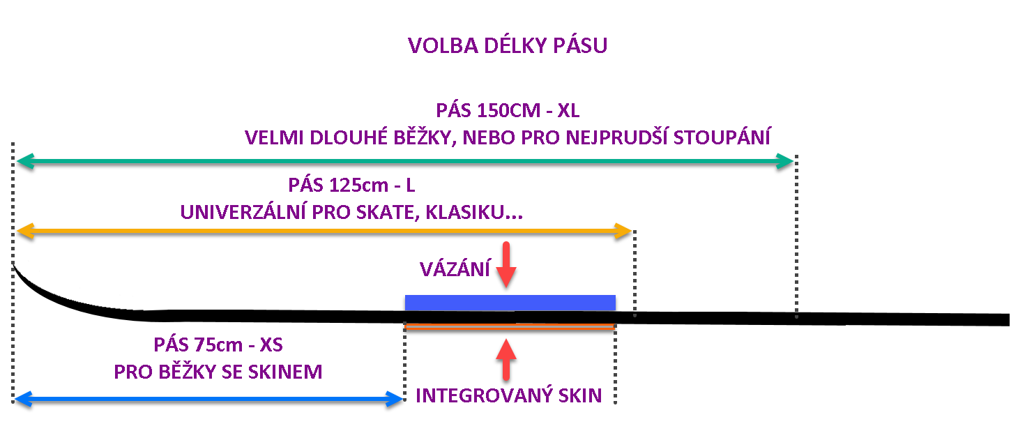 Volba délky pásu2